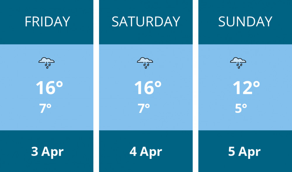 Here is this weekend Leamington weather forecast provided by Mr Data