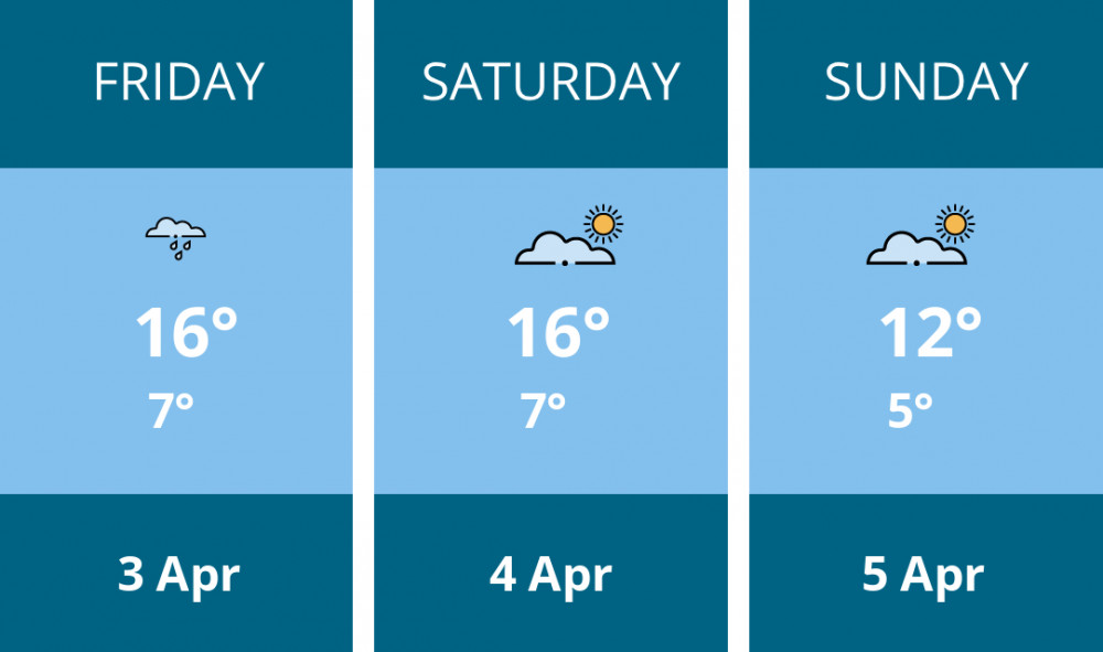 Here is this weekend Stratford weather forecast provided by Mr Data