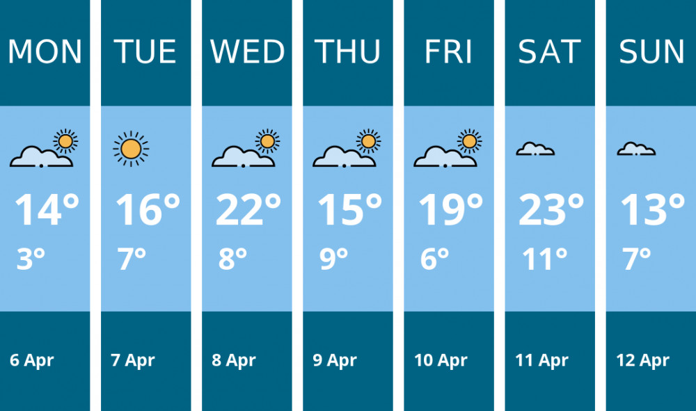 Here is this week's Thurrock weather forecast provided by Mr Data