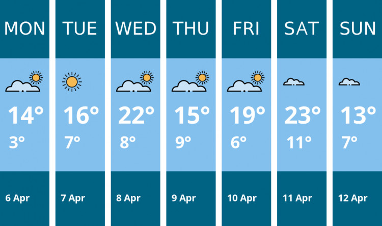 Here is this week's Thurrock weather forecast provided by Mr Data