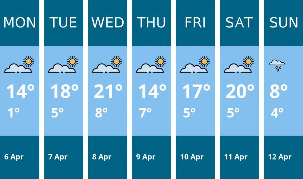 Here is this week's Warwick weather forecast provided by Mr Data