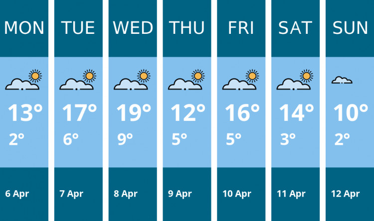 Here is this week's Alsager weather forecast provided by Mr Data
