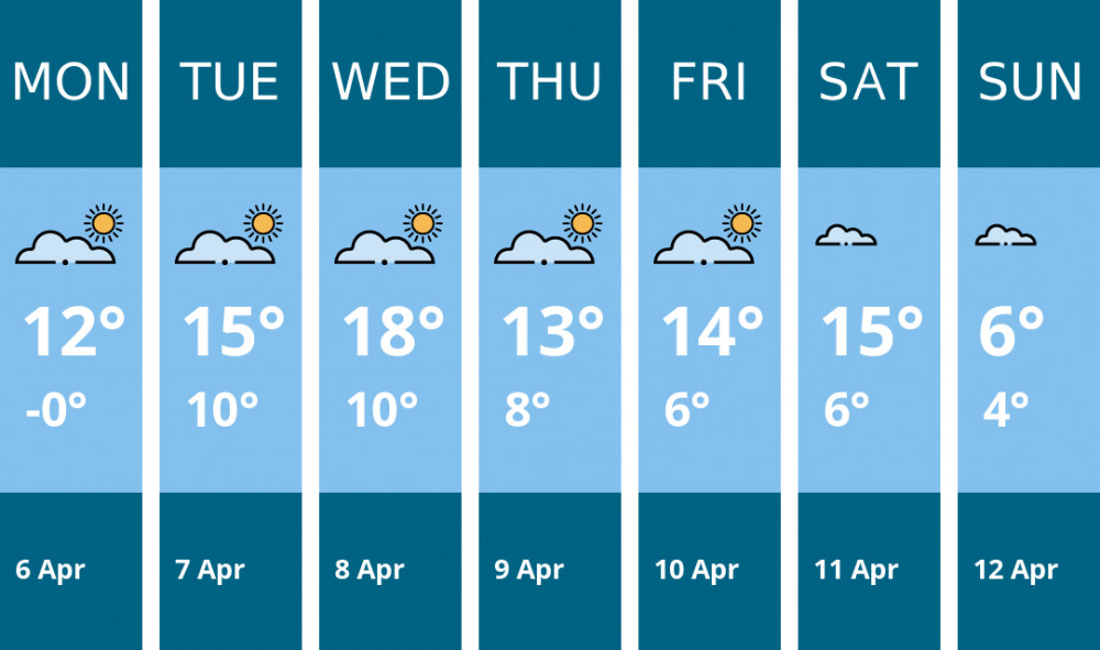 Here is this week's Dorchester weather forecast provided by Mr Data