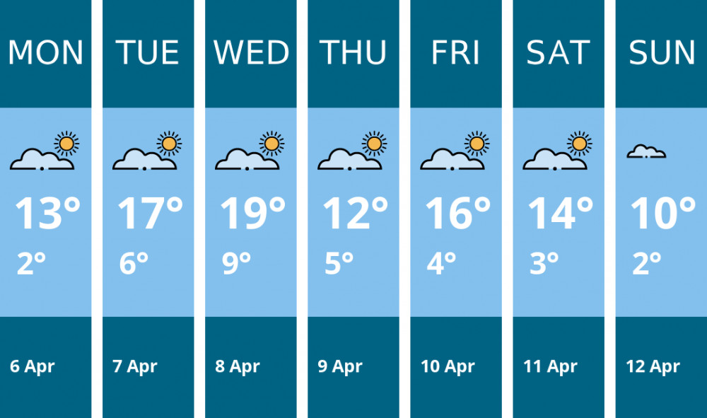 Here is this week's Biddulph weather forecast provided by Mr Data
