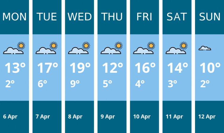 Here is this week's Biddulph weather forecast provided by Mr Data