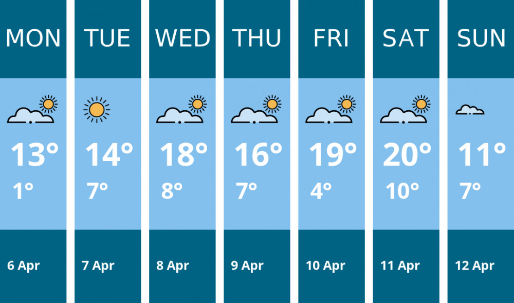 Here is this week's Maldon weather forecast provided by Mr Data