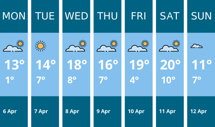 Here is this week's Maldon weather forecast provided by Mr Data