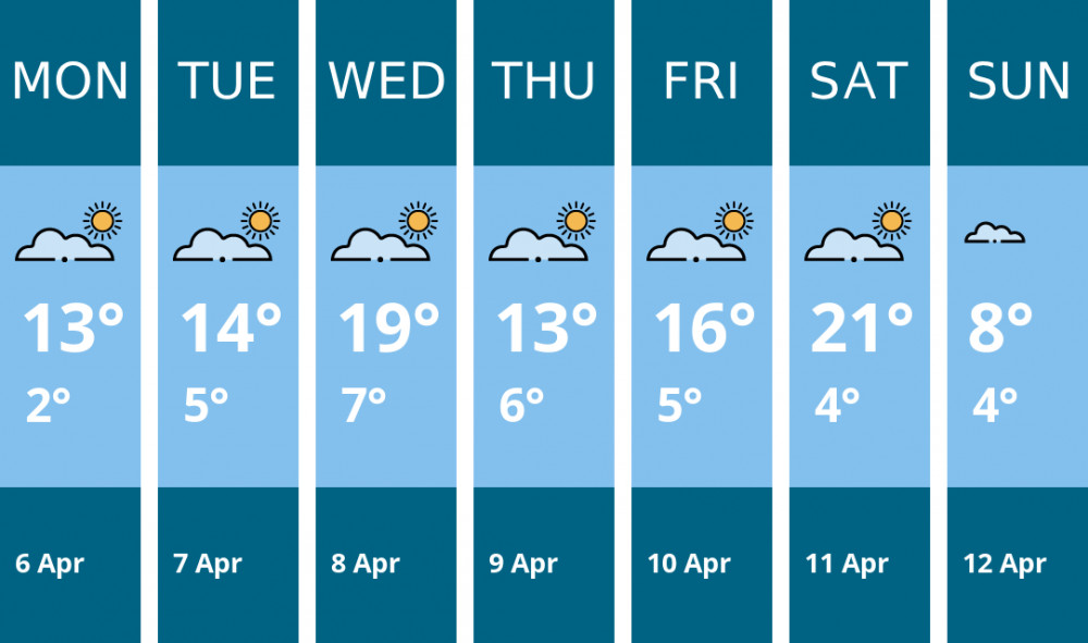 Here is this week's Kingston weather forecast provided by Mr Data