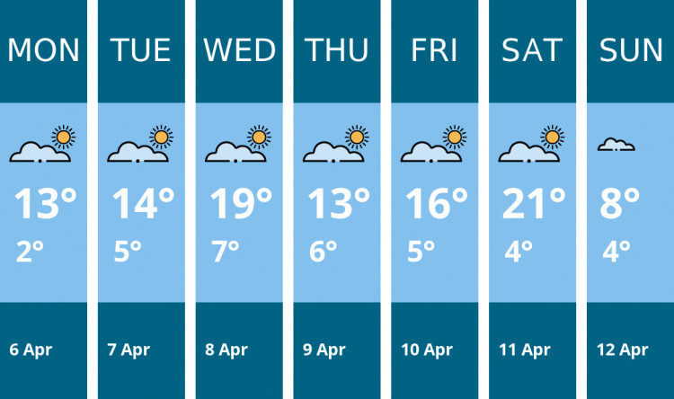 Here is this week's Kingston weather forecast provided by Mr Data