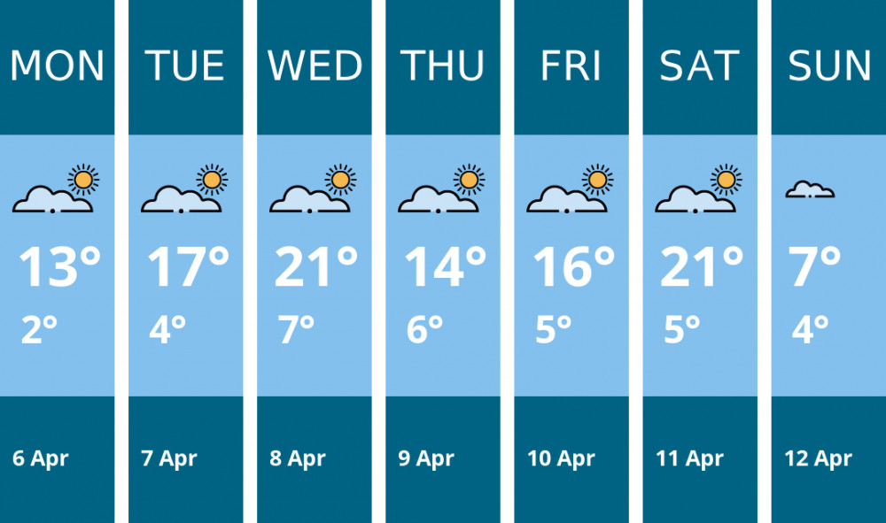 Here is this week's Oakham weather forecast provided by Mr Data