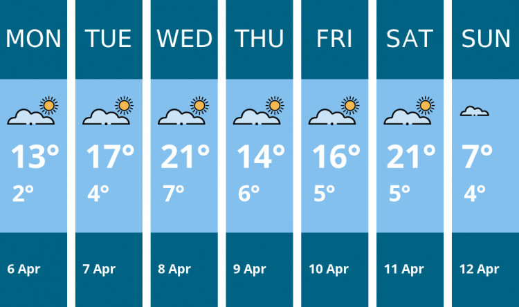 Here is this week's Oakham weather forecast provided by Mr Data
