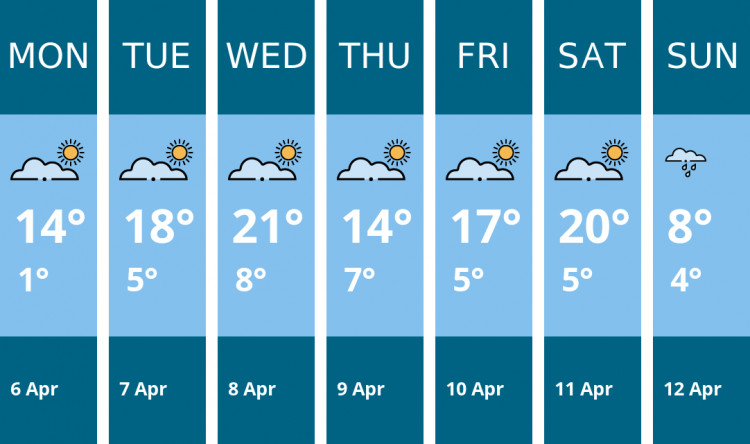 Here is this week's Kenilworth weather forecast provided by Mr Data