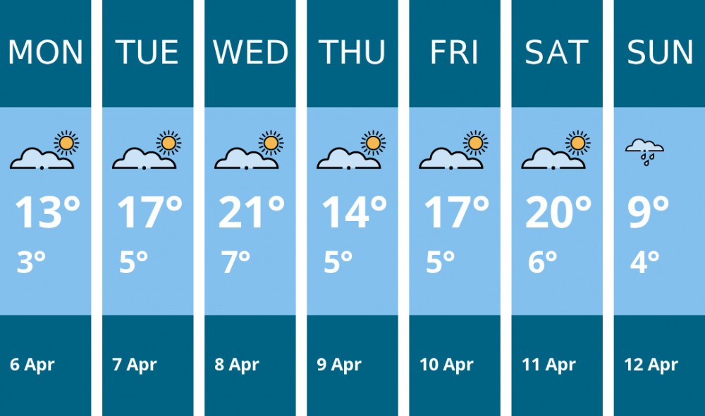 Here is this week's Coalville weather forecast provided by Mr Data