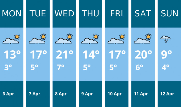 Here is this week's Coalville weather forecast provided by Mr Data
