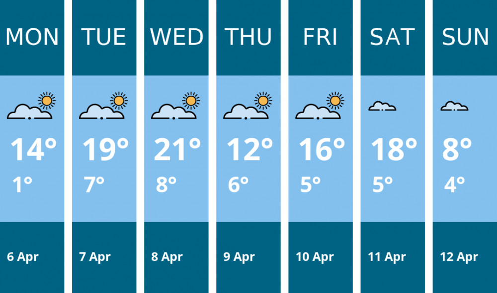 Here is this week's Glastonbury weather forecast provided by Mr Data