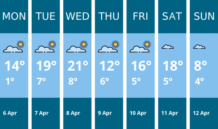 Here is this week's Glastonbury weather forecast provided by Mr Data