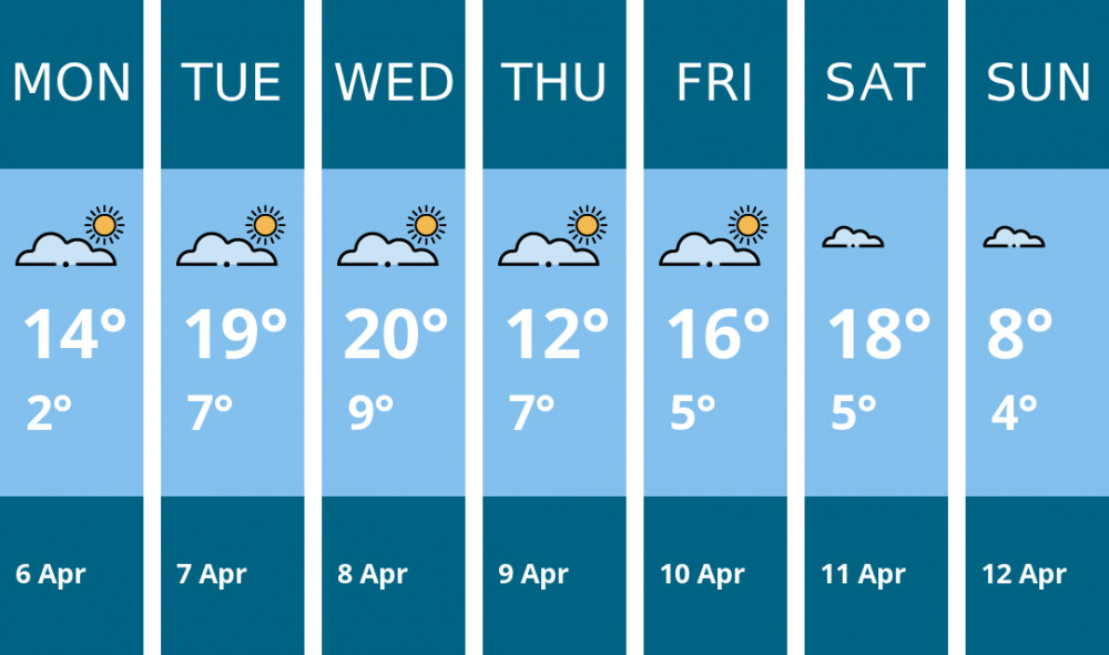 Here is this week's Wells weather forecast provided by Mr Data