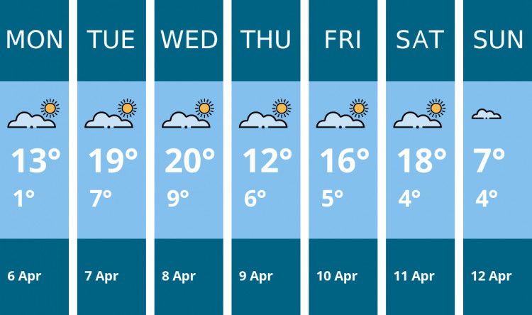 Here is this week's Frome weather forecast provided by Mr Data