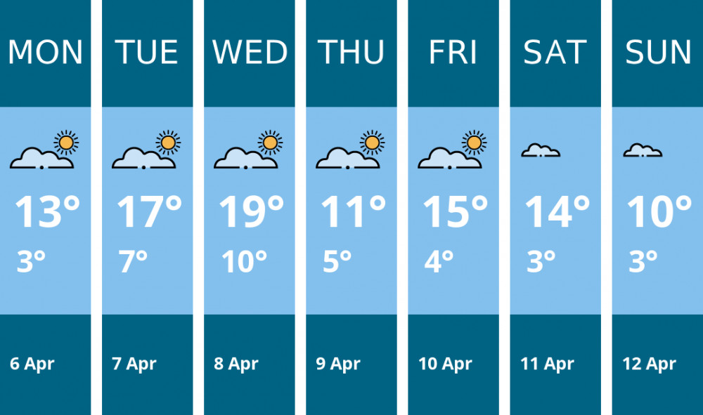 Here is this week's Congleton weather forecast provided by Mr Data