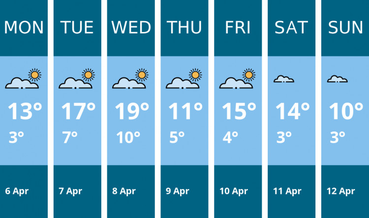 Here is this week's Congleton weather forecast provided by Mr Data