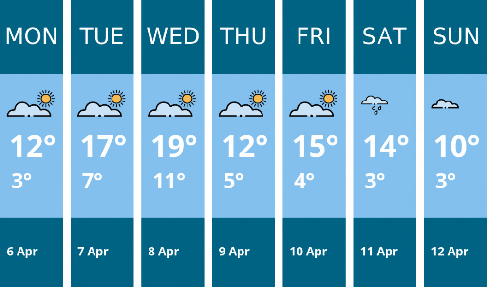 Here is this week's Macclesfield weather forecast provided by Mr Data