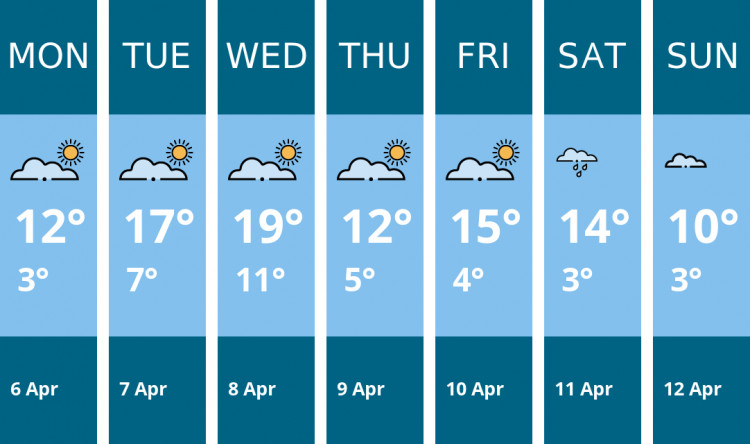 Here is this week's Macclesfield weather forecast provided by Mr Data