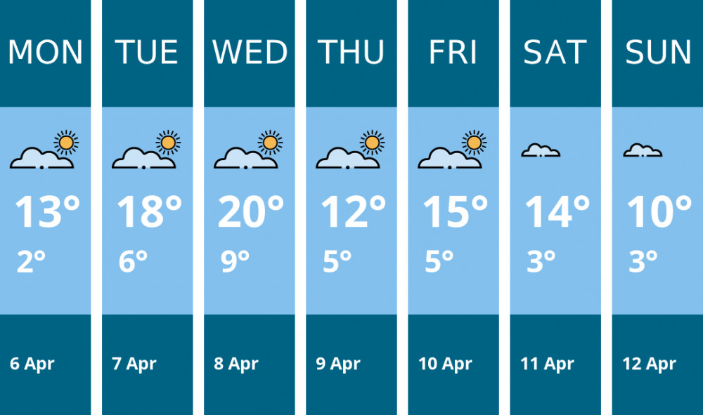 Here is this week's Sandbach weather forecast provided by Mr Data