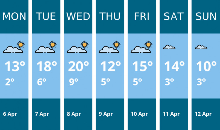 Here is this week's Sandbach weather forecast provided by Mr Data