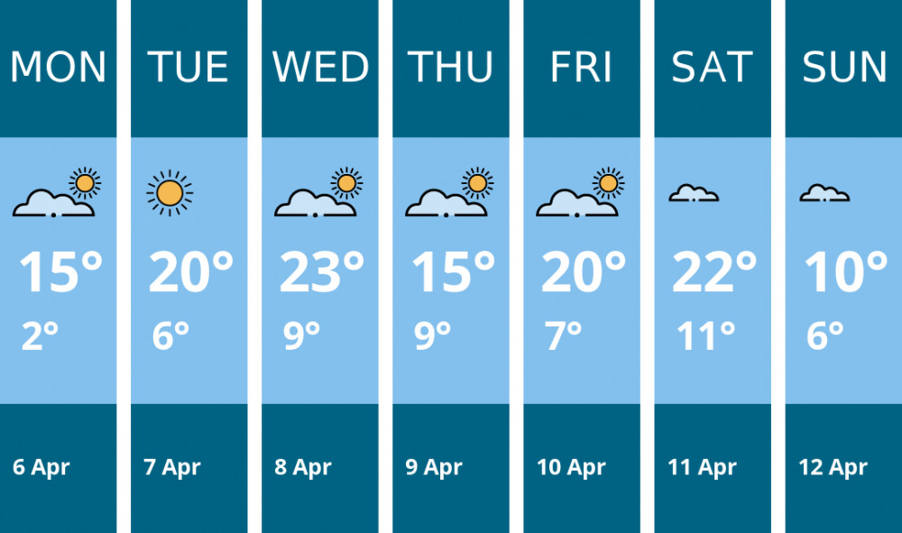 Here is this week's Twickenham weather forecast provided by Mr Data