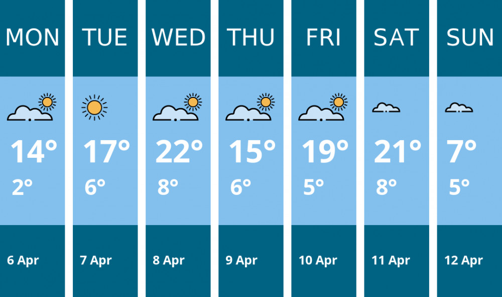 Here is this week's Hitchin weather forecast provided by Mr Data
