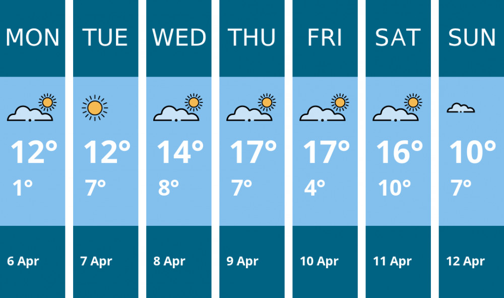 Here is this week's Ashby weather forecast provided by Mr Data