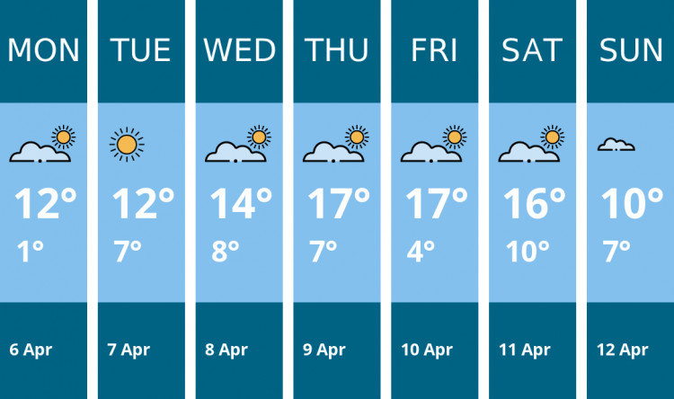 Here is this week's Ashby weather forecast provided by Mr Data
