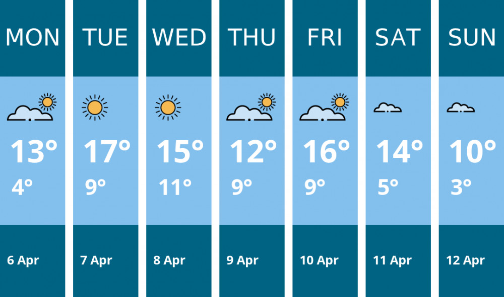 Here is this week's Penarth weather forecast provided by Mr Data
