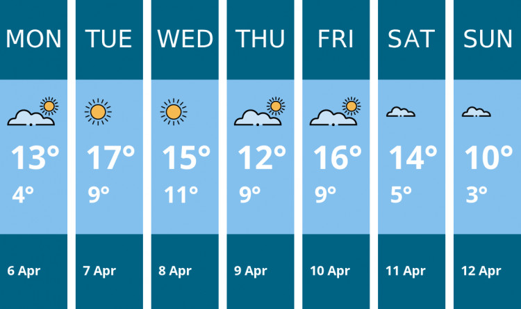 Here is this week's Penarth weather forecast provided by Mr Data