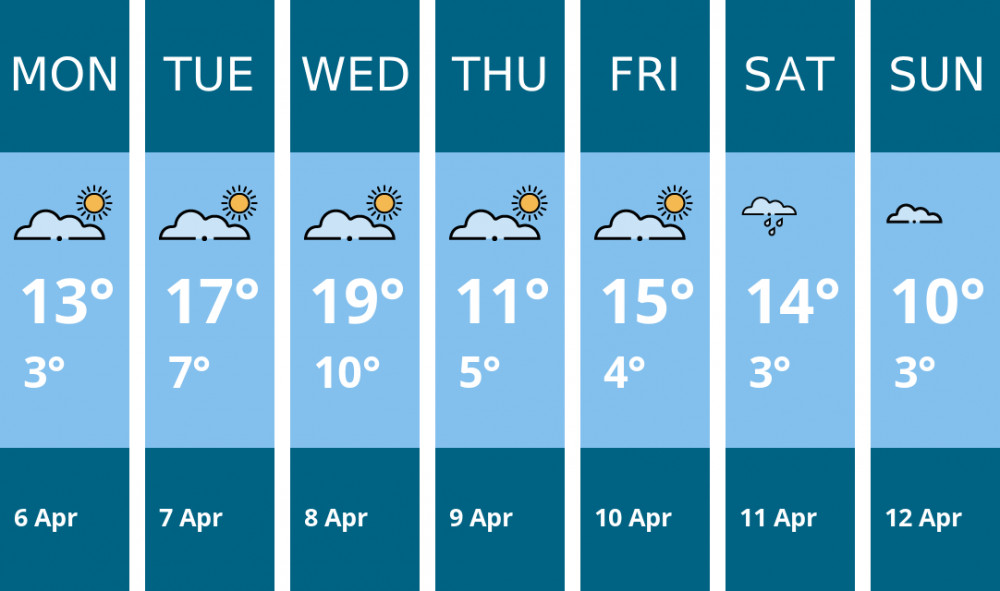 Here is this week's Wilmslow weather forecast provided by Mr Data
