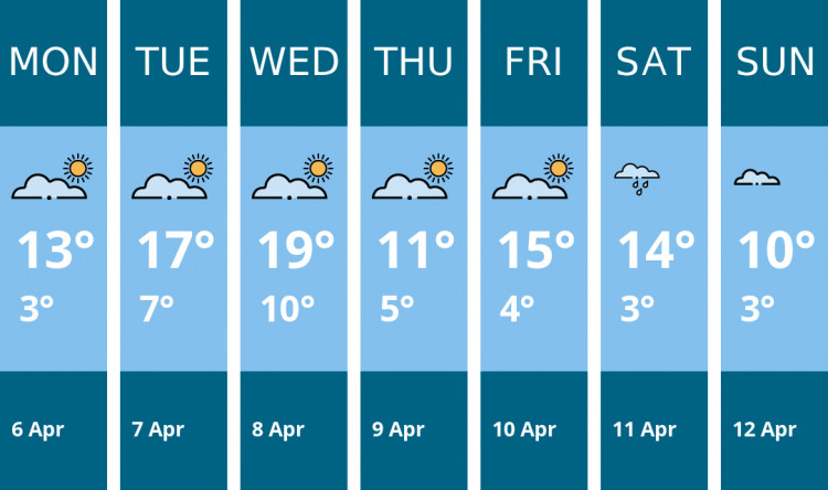 Here is this week's Wilmslow weather forecast provided by Mr Data