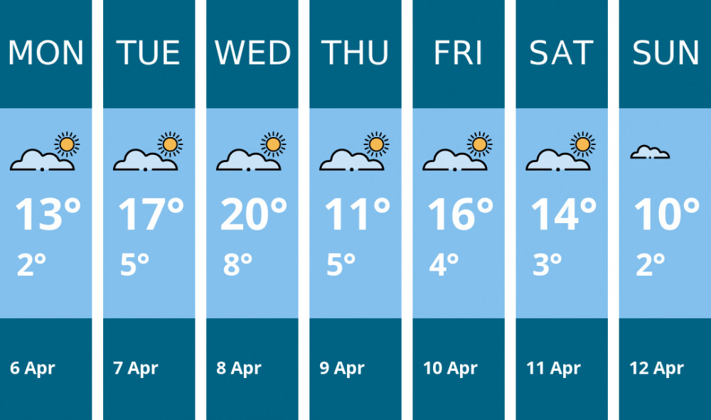 Here is this week's Stoke-on-trent weather forecast provided by Mr Data