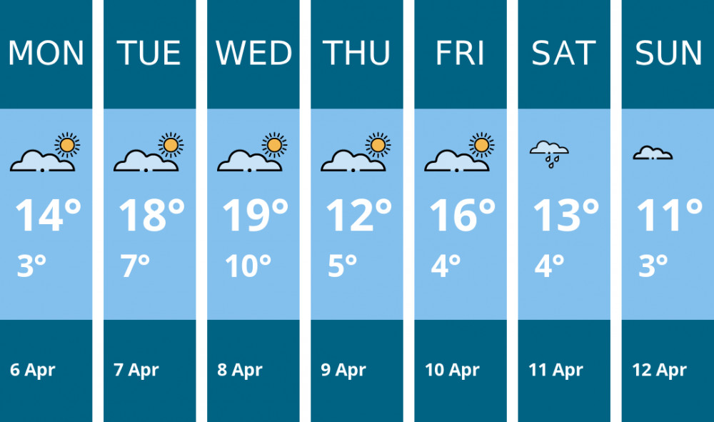 Here is this week's Stockport weather forecast provided by Mr Data