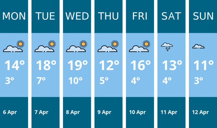 Here is this week's Stockport weather forecast provided by Mr Data