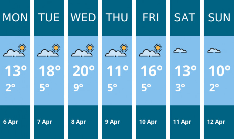 Here is this week's Nantwich weather forecast provided by Mr Data