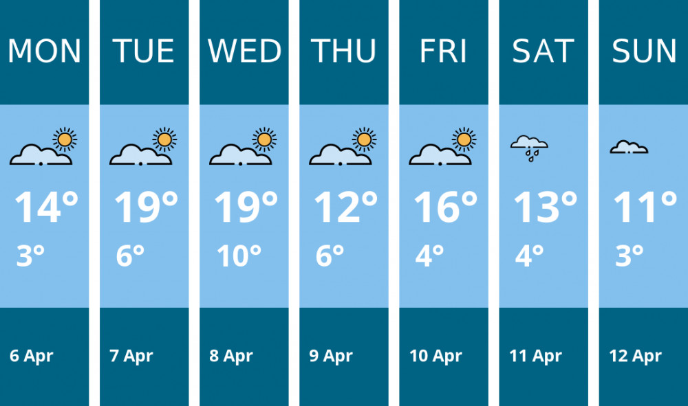 Here is this week's Manchester weather forecast provided by Mr Data