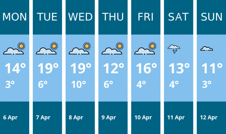Here is this week's Manchester weather forecast provided by Mr Data