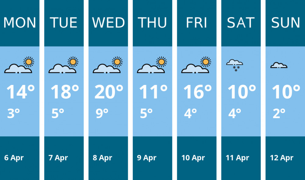Here is this week's Chester weather forecast provided by Mr Data