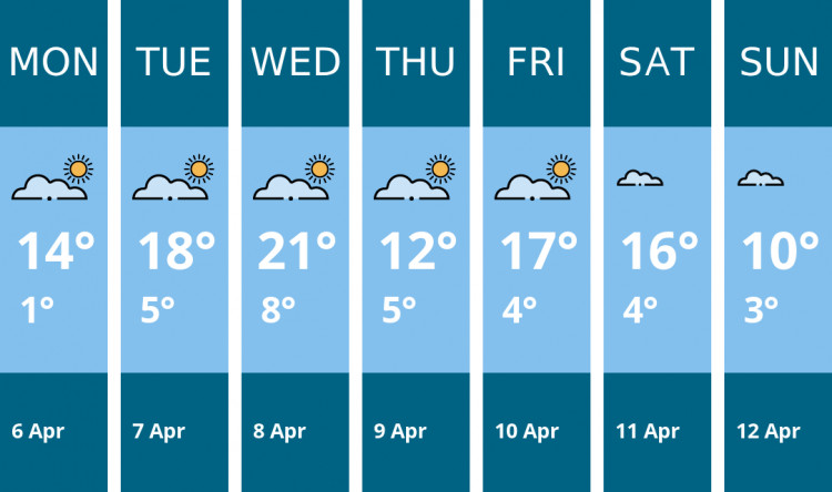 Here is this week's Stafford weather forecast provided by Mr Data