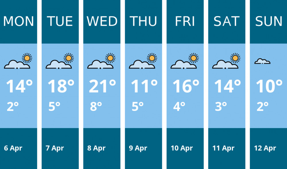 Here is this week's Stone weather forecast provided by Mr Data