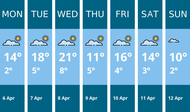 Here is this week's Stone weather forecast provided by Mr Data