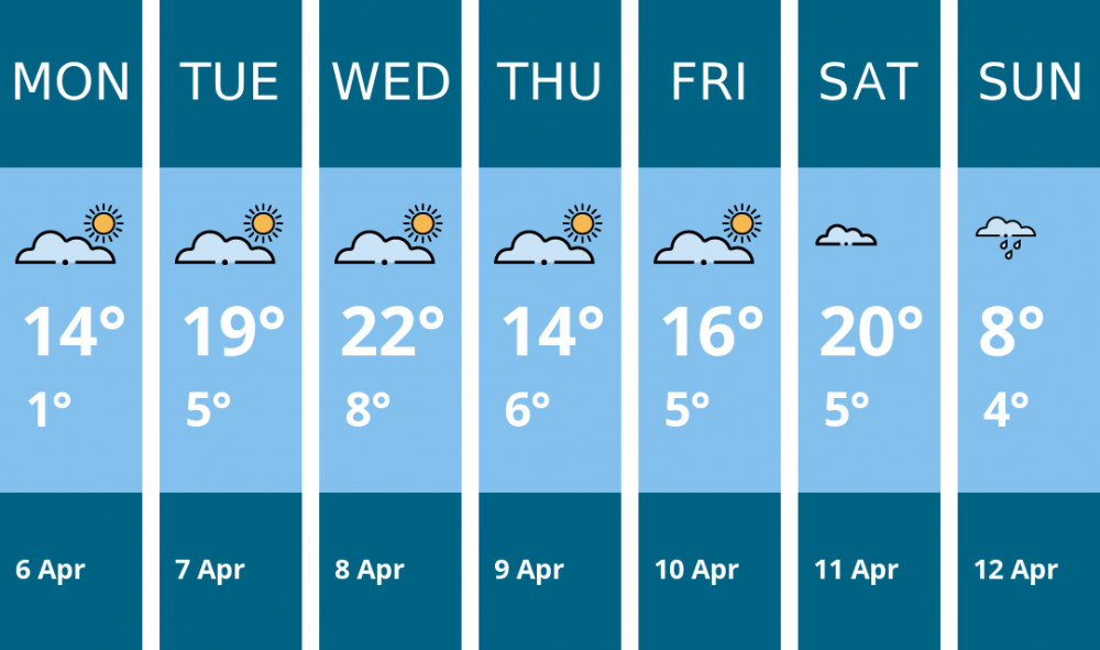 Here is this week's Stratford weather forecast provided by Mr Data