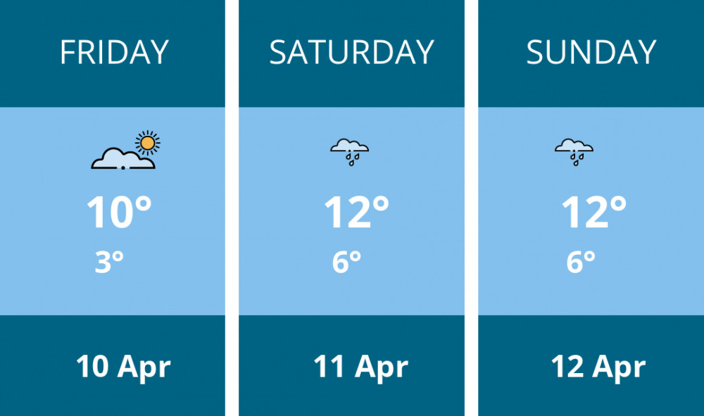 Here is this weekend Warwick weather forecast provided by Mr Data