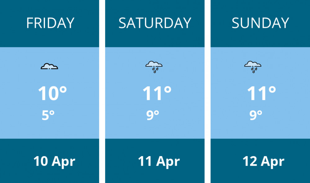Here is this weekend Dorchester weather forecast provided by Mr Data