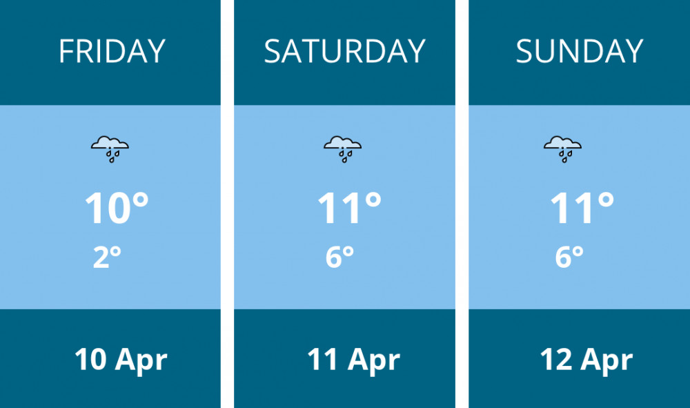 Here is this weekend Biddulph weather forecast provided by Mr Data